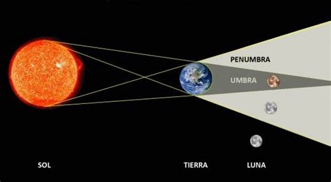 Eclipse lunar total - Observatorio Astronómico de Quito - OAQ