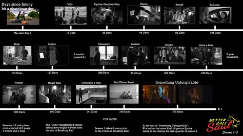 The Better Call Saul Timeline - Seasons 1-5 : r/betterCallSaul