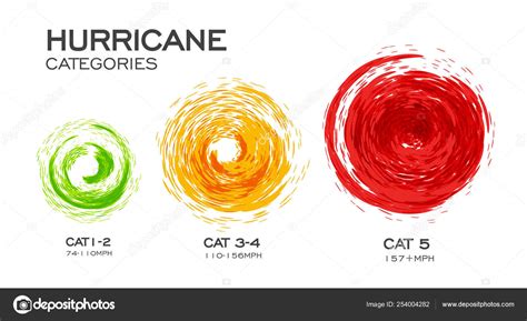 Hurricane categories infographic vector illustration on white ...