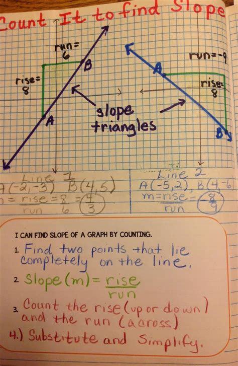 Equation Freak: Slope interactive notebook pages