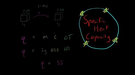 Specific Heat Capacity q = mcT Everything you need to know! Chemistry - YouTube