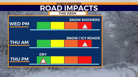 Portland, Oregon weather forecast: Winter storm warning for Portland OR metro as storm stalls