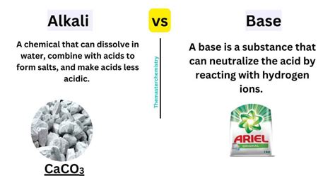 8 Differences Between Alkali And Base-alkali Vs Base