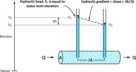 Hydraulic Test Point