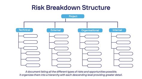 Risk Breakdown Structure Template Free