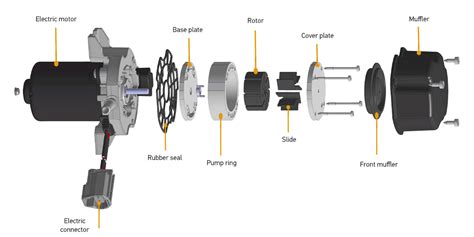 Vacuum Pump Car Engine / Continental Automotive Safety - The job of a ...