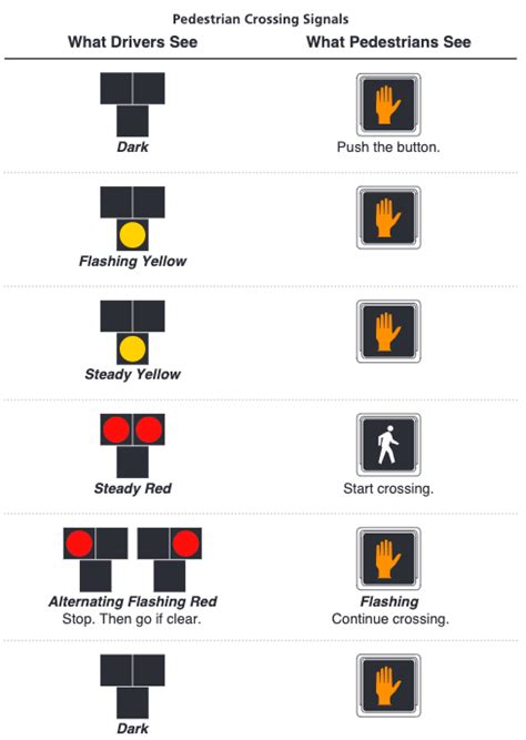 Texas Road Signs (A Complete Guide) - Drive-Safely.net