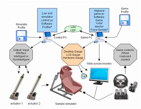 X-Sim.de - DIY Motion Simulator Software