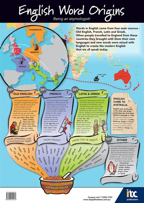 English Word Origins Poster - (A1 Size) | Classroom Tool