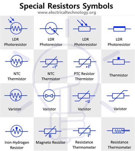 Resistor Types And Symbols