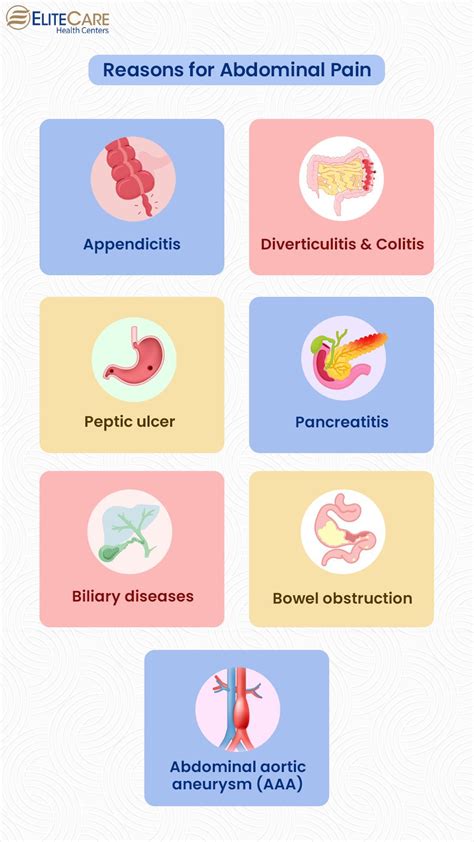 7 Common Causes of Abdominal Pain in Seniors | EliteCare HC