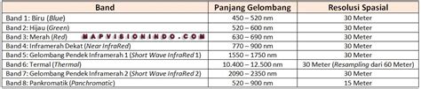 1. Band Landsat 7 - Map Vision Indonesia