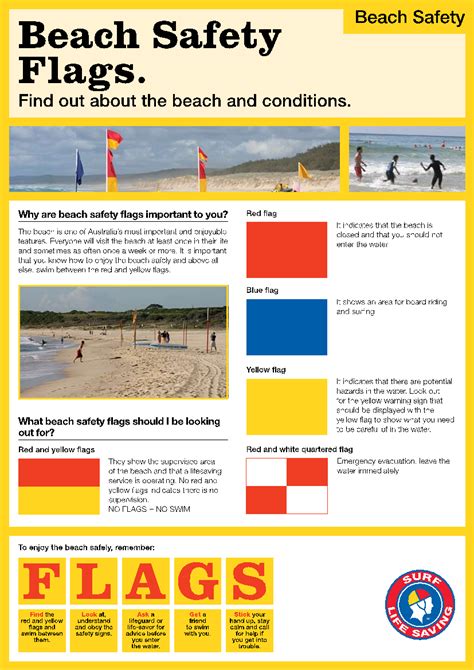 Understanding the Flags - Beach safety with your family...