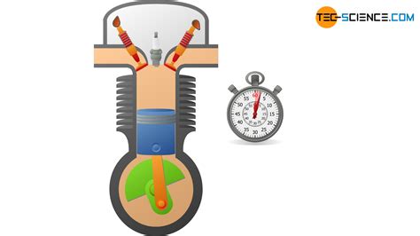 Isentropic (“adiabatic”) process in a closed system | tec-science