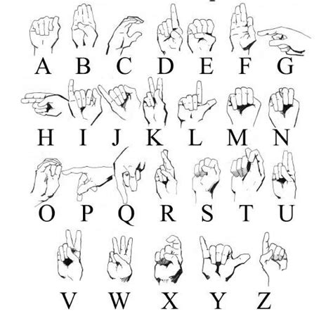 Deaf Sign Language Alphabet