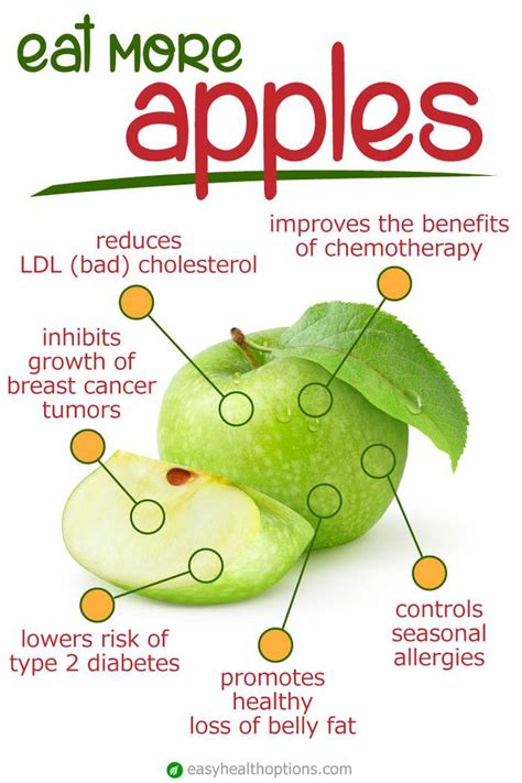 Health Benefits Of Green Apple - Indiatimes.com