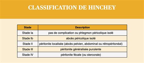 Classification de Hinchey - NPEM