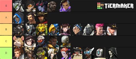 Heroes Tier List (Community Rankings) - TierMaker