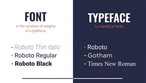 Typography - An Introduction to Fonts