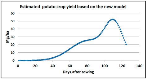 Agriculture | Free Full-Text | Toward Precision in Crop Yield ...