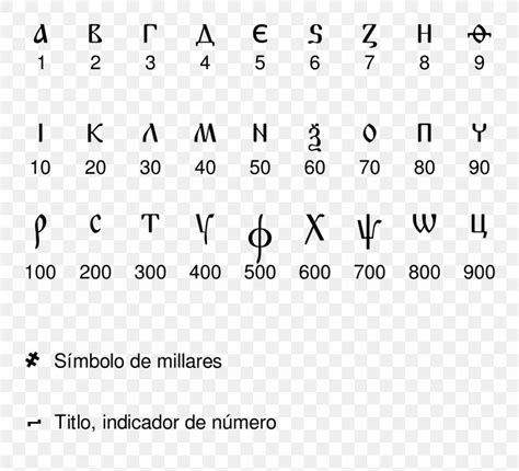 Cyrillic Numerals Numeral System Cyrillic Script Wikipedia Ewe, PNG, 1126x1024px, Cyrillic ...