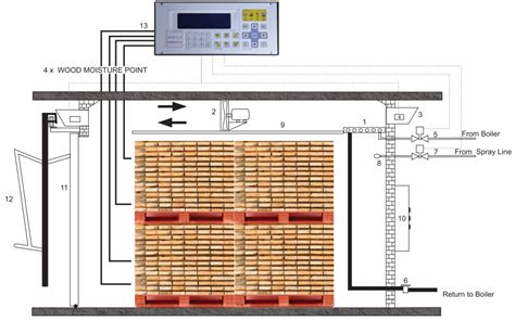 WoodTech