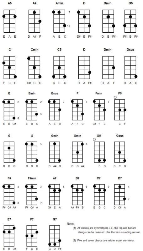 7 String Guitar Chords