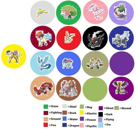 Legendary Pokemon Types by wolf-fighter on DeviantArt