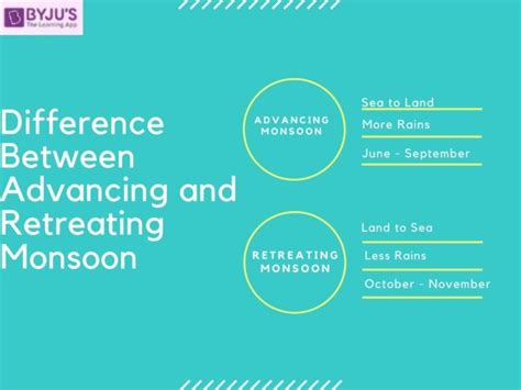 Difference Between Advancing And Retreating Monsoon & Their Comparisons