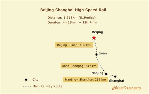 Beijing Shanghai High Speed Rail & Train Route Map