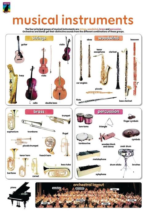 Instrument Chart for Musical Art | Children and Teaching Music | Pinterest | Scene, Art and Musicals