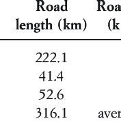 -Satellite image of the study area at Bodrogköz (country roads are... | Download Scientific Diagram