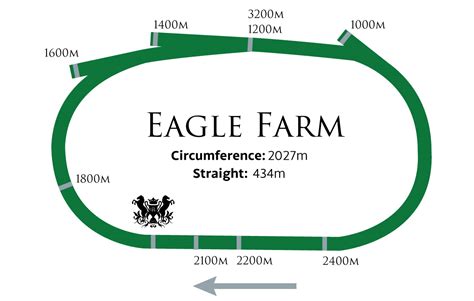 Racecourse Maps - Brisbane Racing Club