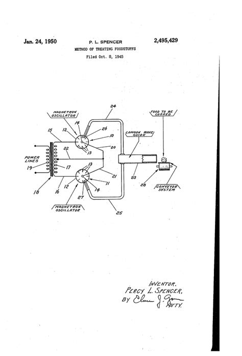 Quick and Easy History: The Microwave