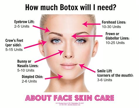 Xeomin vs. Botox: Why I Like Xeomin More Than Botox