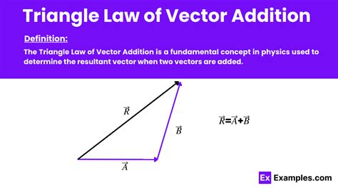 Triangle Law of Vector Addition - Examples, Definition, Uses, FAQ'S