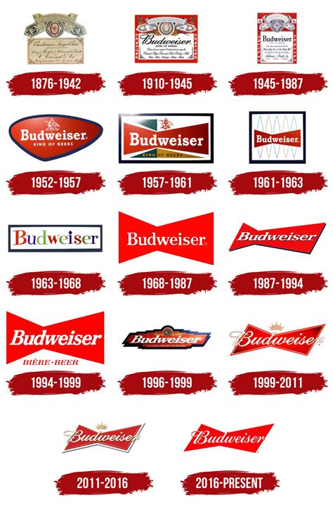 Budweiser – Beer Through the Ages