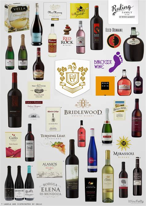 The Family of Gallo Wine Brands (Infographic) | Wine Folly