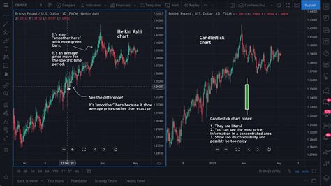 Download The Heikin Ashi Candles For NinjaTrader – Devside Trading | lupon.gov.ph