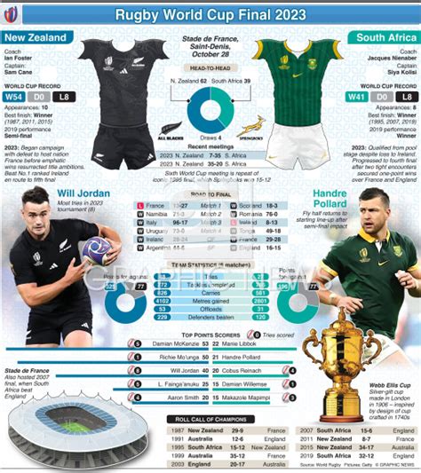 RUGBY: Rugby World Cup 2023 Final – New Zealand v South Africa (1 ...