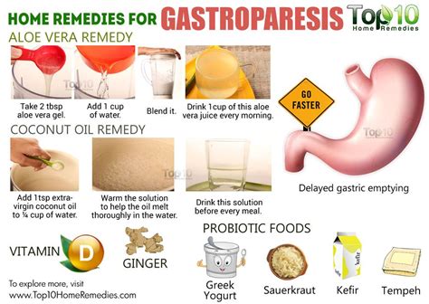 What supplements can help gastroparesis? - 27F Chilean Way