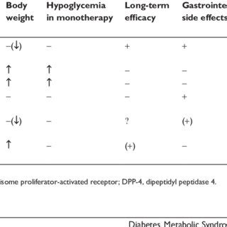 Acarbose mechanism of action: competitive inhibition of the intestinal ...