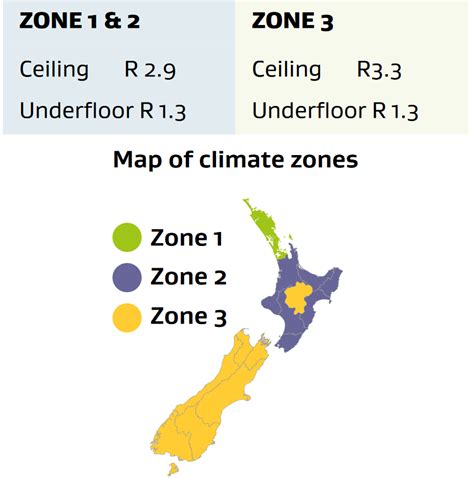 nz climate zones minimum r value ceiling and underfloor insulation