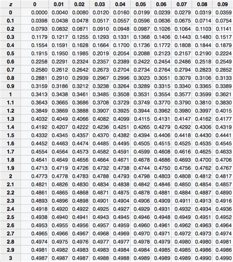 Standard normal cdf table - processserre