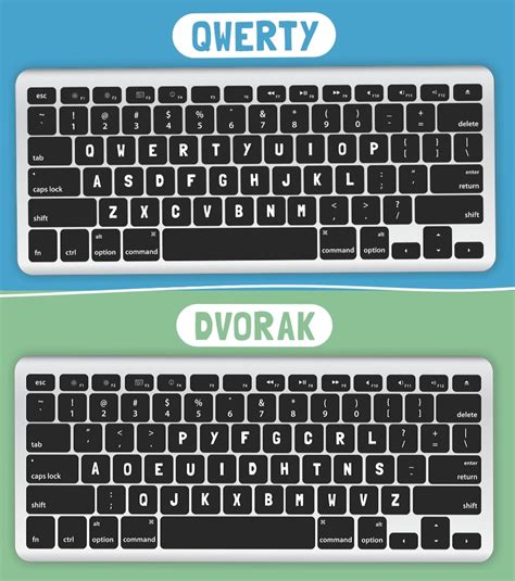 How to change to a DVORAK keyboard layout - One News | TVNZ