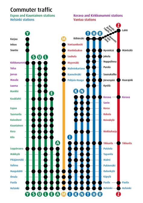 Transit Maps: Official Map: Commuter Rail Services of Helsinki, Finland