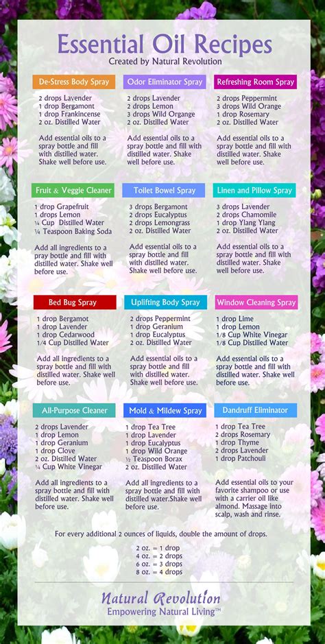 Printable Essential Oil Recipes