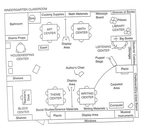 Classroom Floorplan | Classroom floor plan, Kindergarten classroom ...