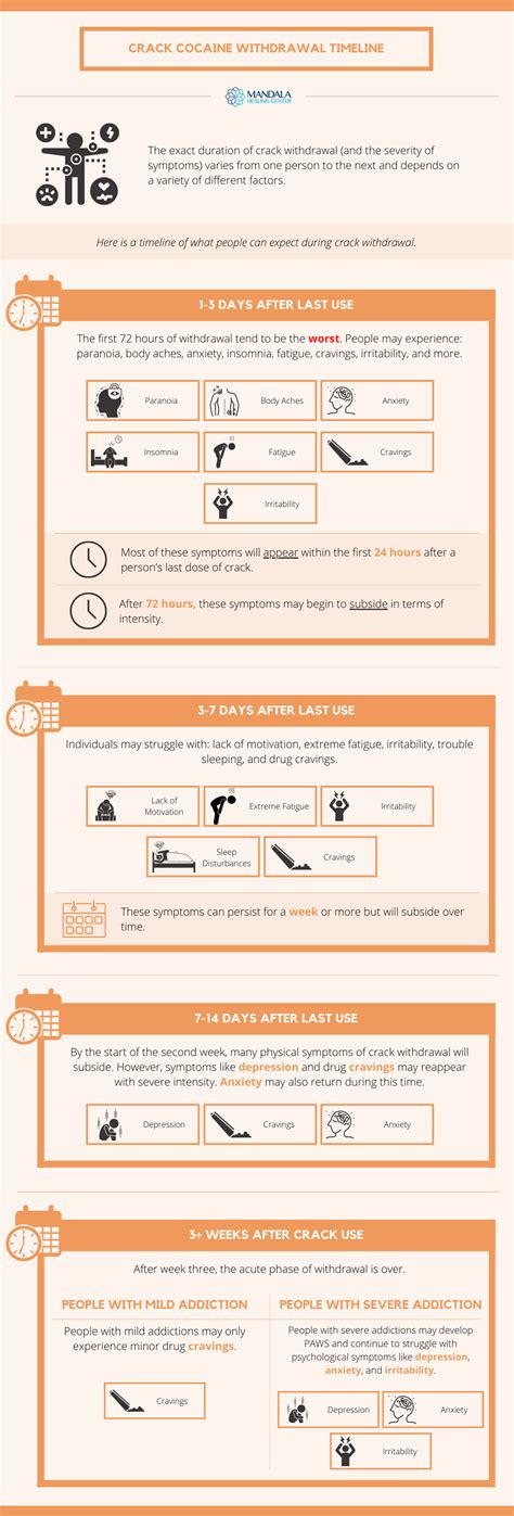 Crack Withdrawal Timeline and Symptoms - Mandala Healing Center