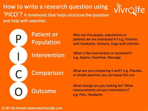 A simple way to write a research question for desk top research – The ...